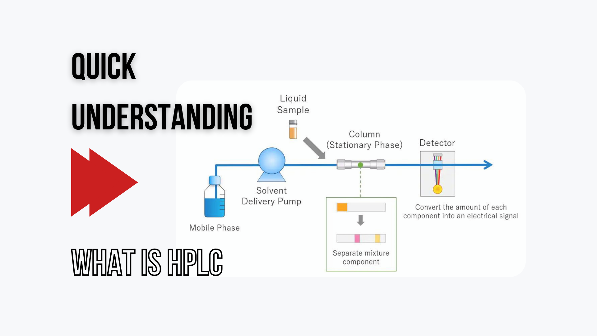 DAC50 Binary Prep HPLC System