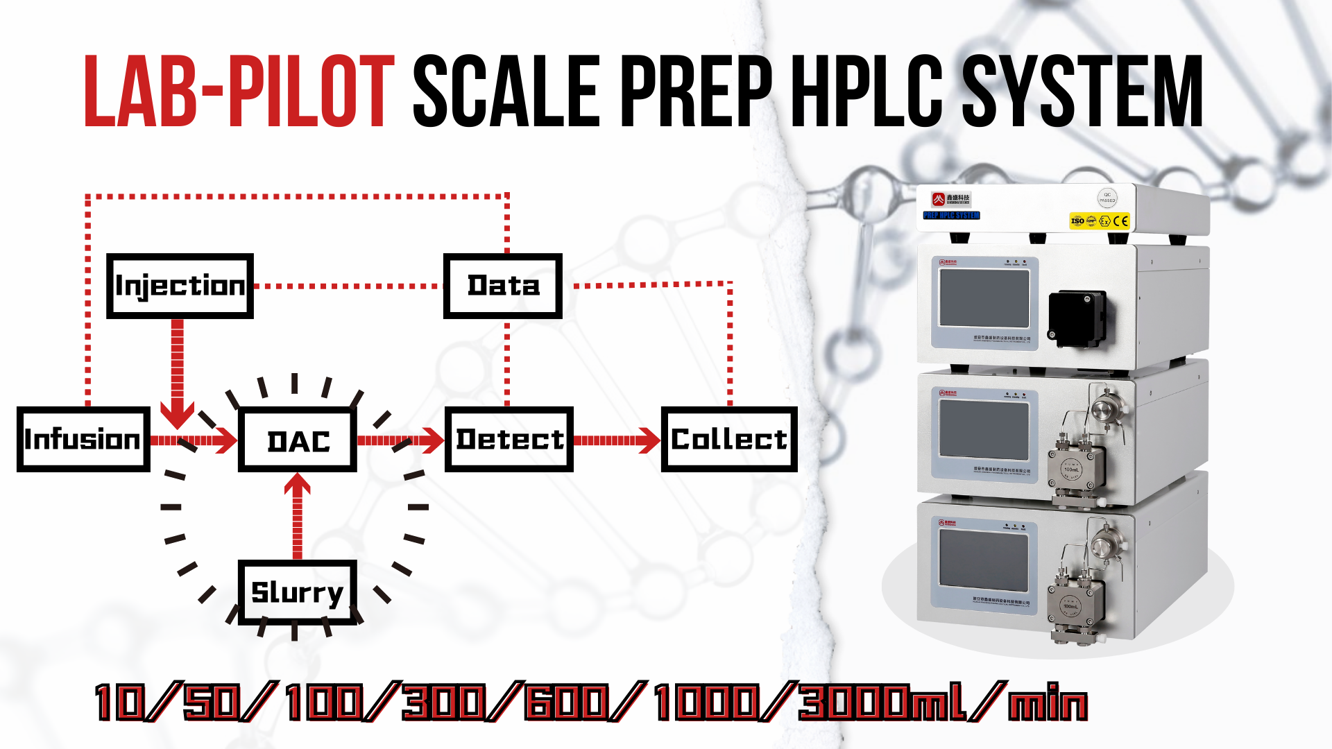 DAC50 Binary Prep HPLC System