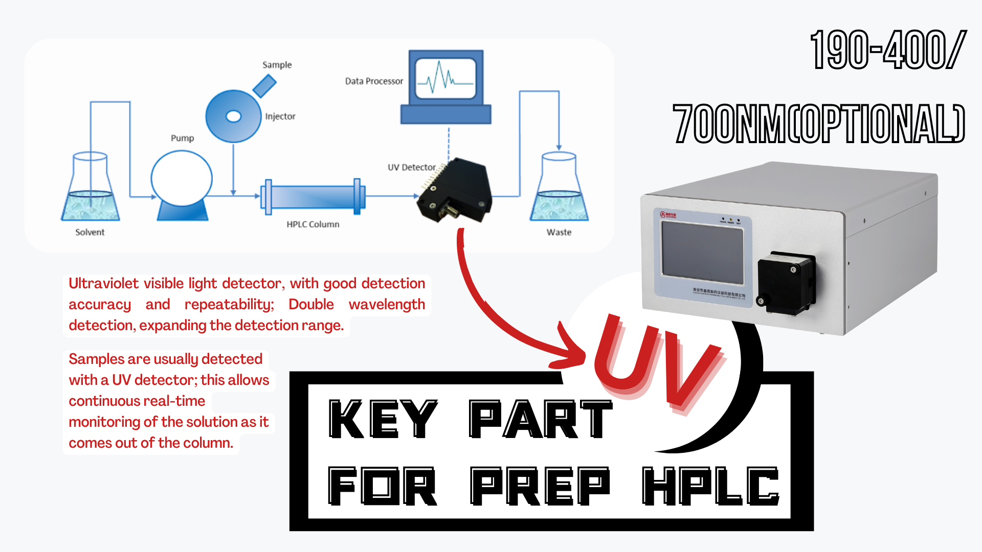 DAC50 Binary Prep HPLC System