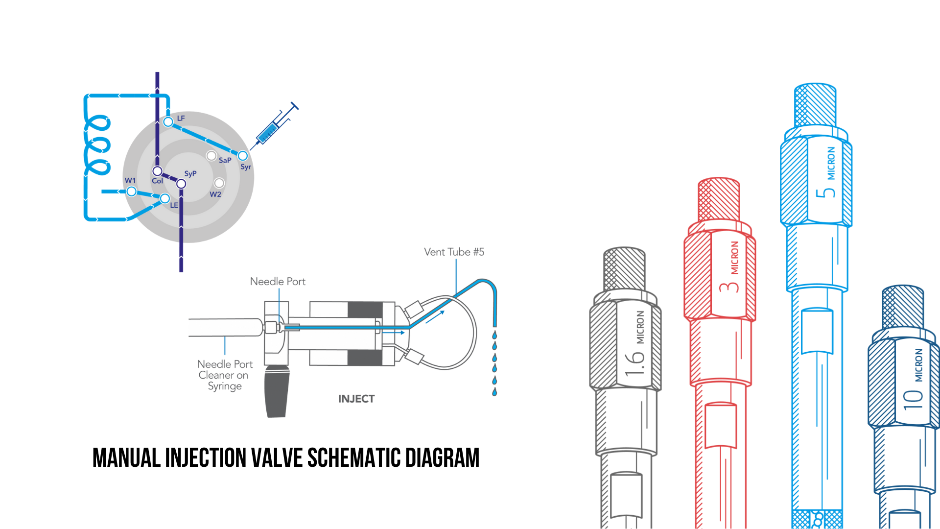 DAC50 Binary Prep HPLC System